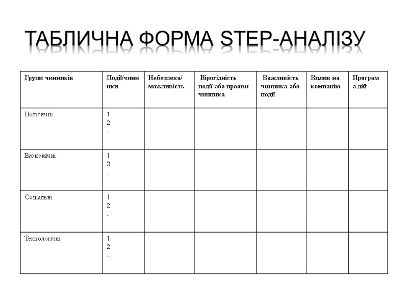 Таблична форма STEP-аналізу